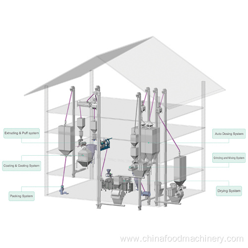 Twin screw pet food extruder